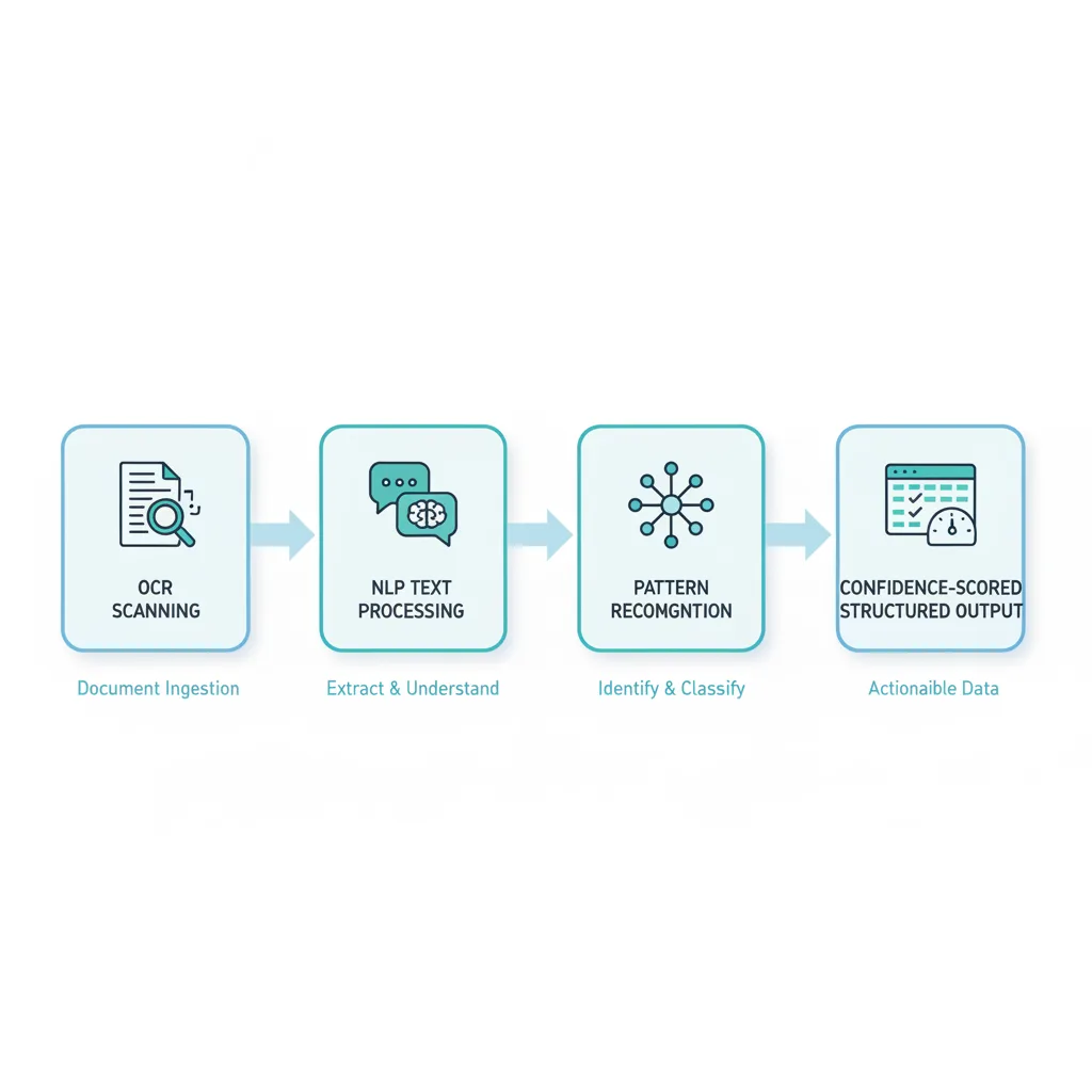 AI Extraction for Manufacturing RFQs: From Unstructured Input to Quote-Ready Data