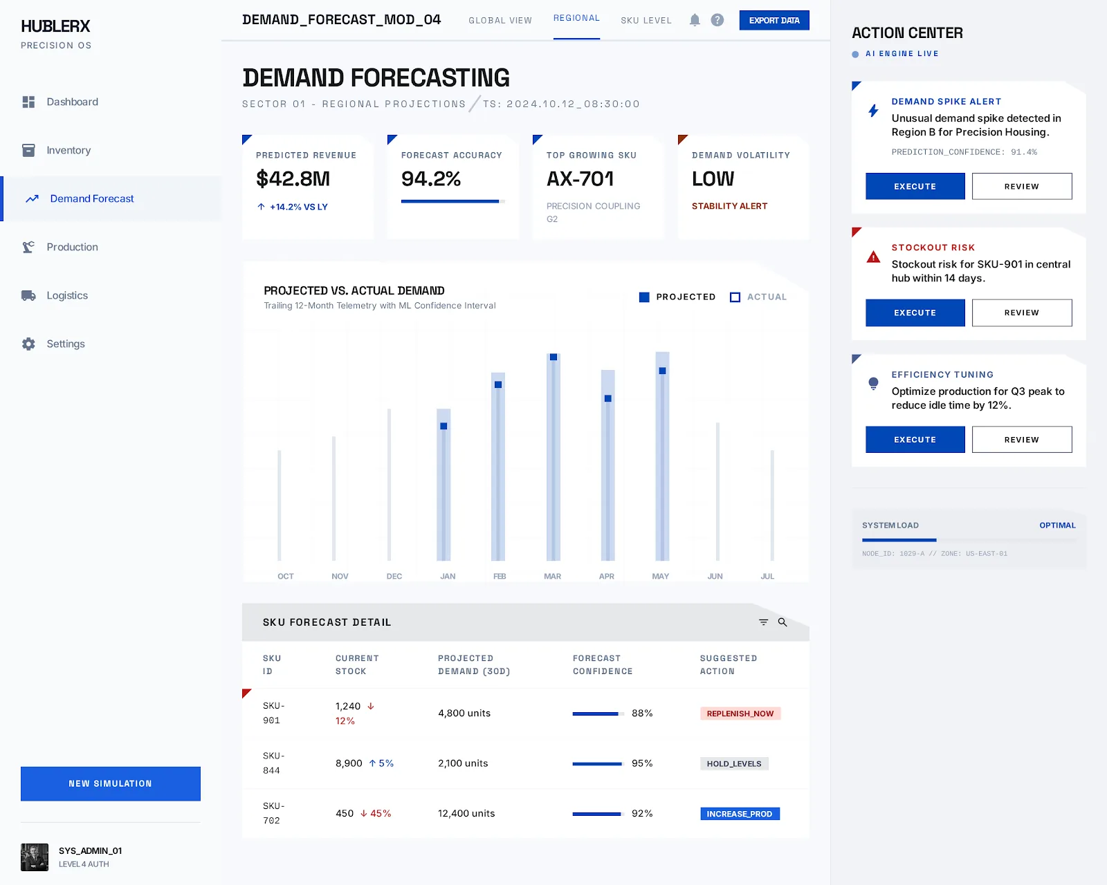 Operational Dashboard